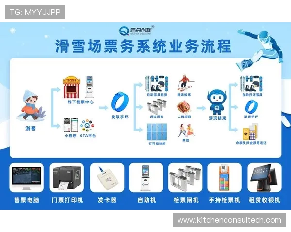 体育场馆电子票务系统的并发负载承载